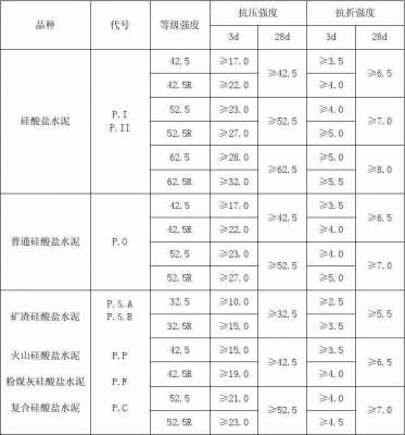 地砖水泥标号（地砖水泥型号）