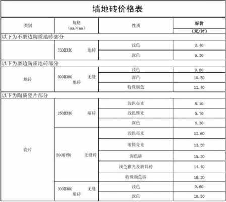 地面铺地砖预算（铺地砖按照什么面积算费用）