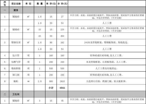 地面铺地砖预算（铺地砖按照什么面积算费用）