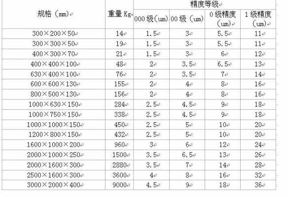 包含花岗岩尺寸规格的词条