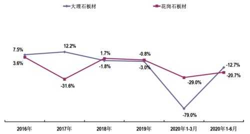 什么的石材行业（石材行业有哪些）