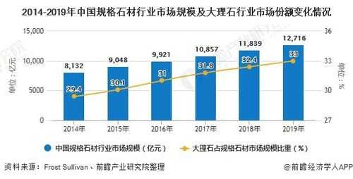 什么的石材行业（石材行业有哪些）