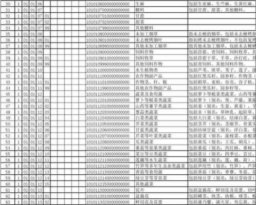 地砖税收商品分类编码（地砖税收商品分类编码查询）