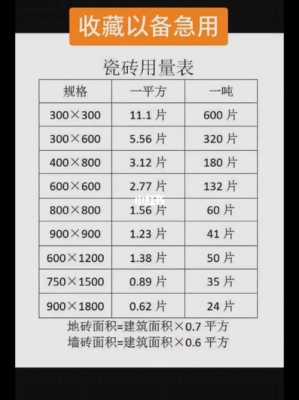 铺地砖用料计算（铺地砖用料计算方法）