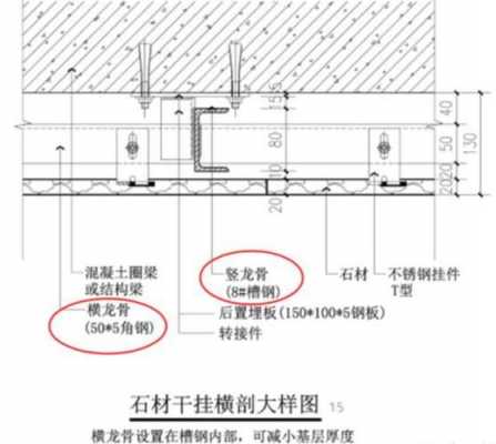 干挂石材厚度允许（干挂石材的厚度的最薄范围）