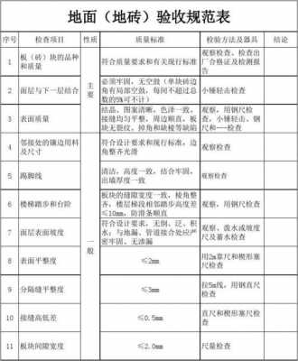 地砖工程技术要求（地砖工程施工工艺及验收标准）