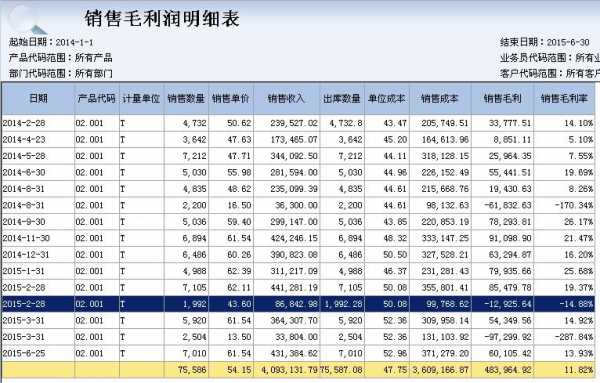 地砖毛利率（瓷砖的毛利怎么算）