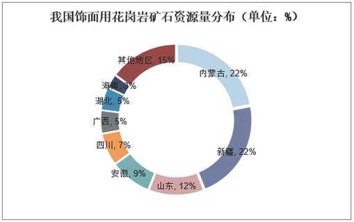 包含中国花岗岩交易网的词条