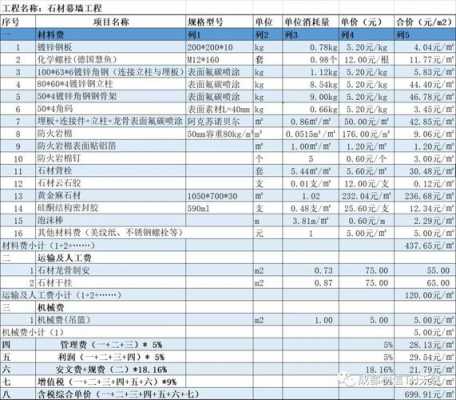 山东石材幕墙量大从优（石材幕墙价格分析）