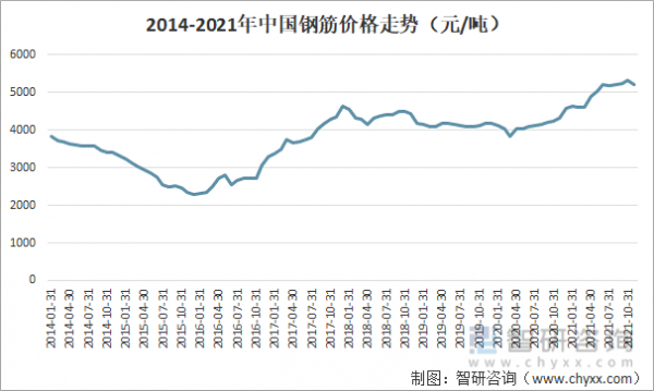 2016石材价格（2021年石材价格上涨）