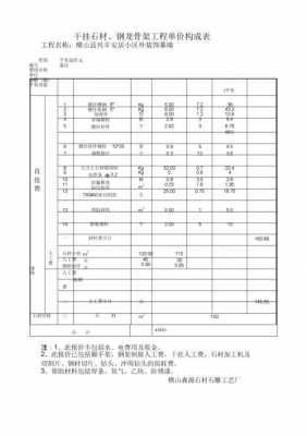 2016石材价格（2021年石材价格上涨）