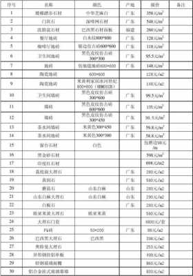 地砖报建费（瓷砖铺设费用）