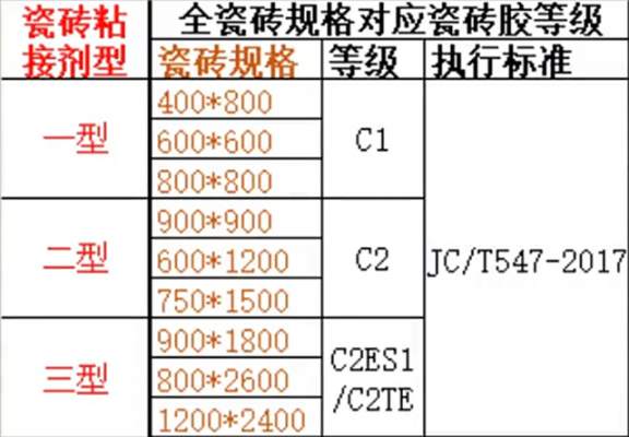 地砖等级分类编号（地砖的等级分类）