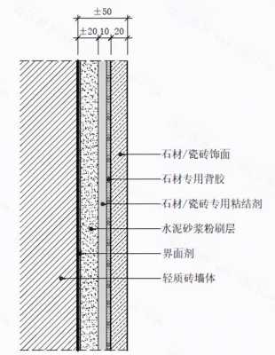 湿贴大理石图（湿贴大理石工艺）