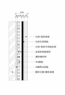 湿贴大理石图（湿贴大理石工艺）