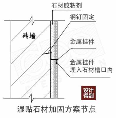 湿贴大理石图（湿贴大理石工艺）