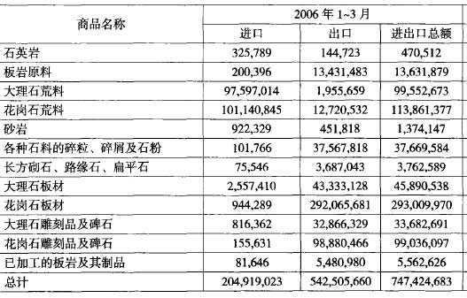 大理石出口多少国家（大理石出口有退税吗）