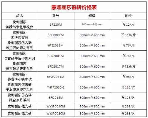 市场贴地砖价格表（2021年贴地砖价格）