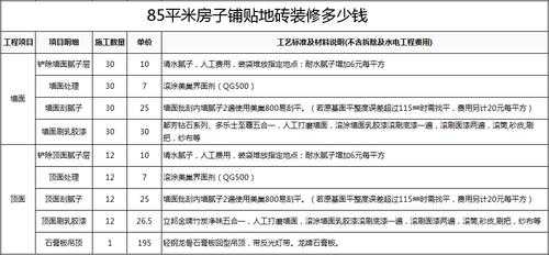 贴地砖人工含量（地砖含材料人工价格）