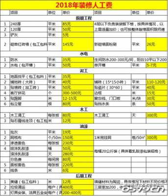 贴地砖人工含量（地砖含材料人工价格）