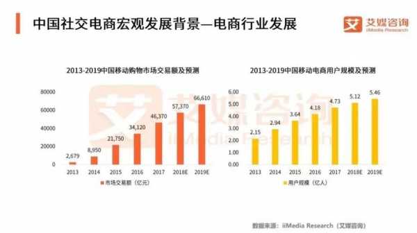 石材转型电商（传统行业转型电商）