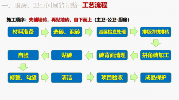 大地砖的工艺（大地砖的工艺流程）