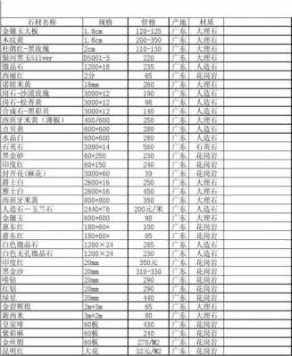 大理石材料什么价格表（大理石材料什么价格表最便宜）