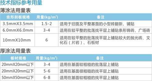 地砖计算用量方法（地砖计算用量方法图片）