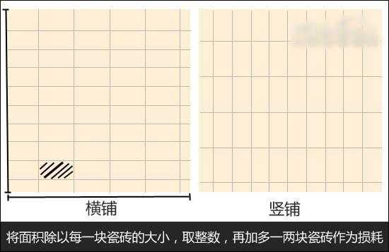 地砖计算用量方法（地砖计算用量方法图片）