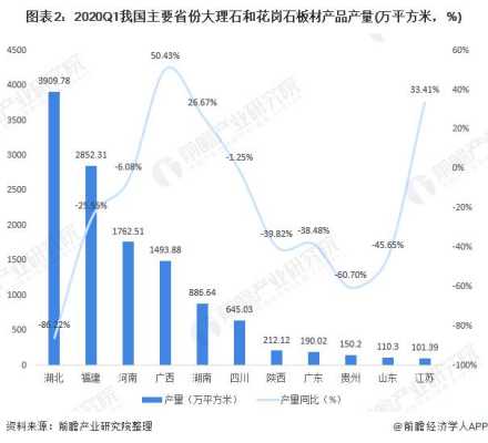 石材行业（石材行业未来发展趋势）