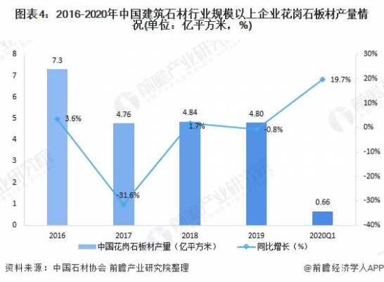 石材行业（石材行业未来发展趋势）