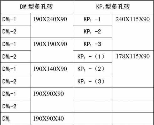 地砖的参数（地砖参数怎么写）