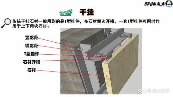 石材的安装方式（石材的安装方式中湿挂的方法成本最高）