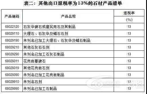 石材退税率（石头退税多少个点）