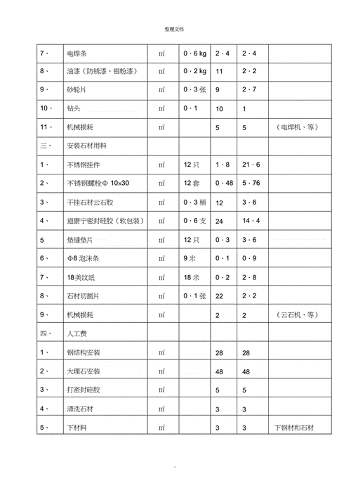 幕墙石材价格（幕墙石材价格表）