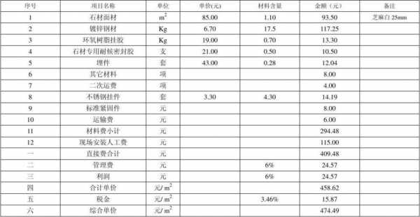 幕墙石材价格（幕墙石材价格表）