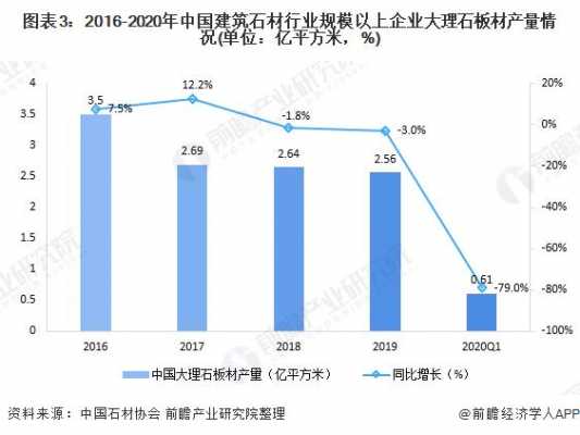 2016年石材行业发展前景（2020年石材行业发展趋势）