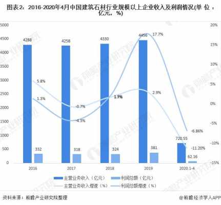 2016年石材行业发展前景（2020年石材行业发展趋势）