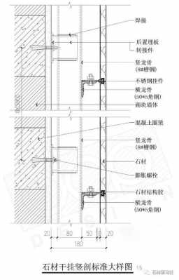 石材挂板（石板材干挂做法）