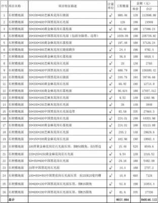 工程项目石材定价（石材工程报价单格式范本）