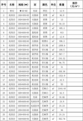 工程项目石材定价（石材工程报价单格式范本）