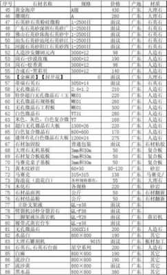 工程用大理石名称（大理石单位名称）