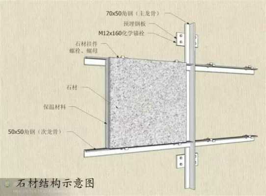 石材拼花施工工艺（石材干挂施工工艺）