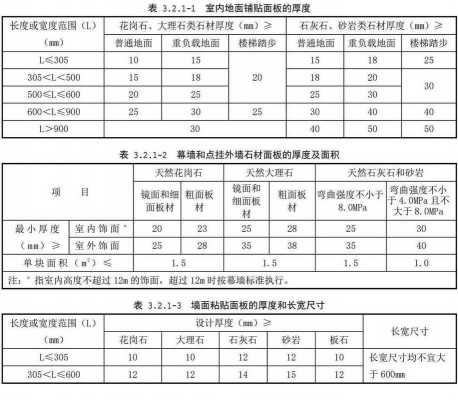 杭州地铺石材定额（铺石材地面怎么套定额?）