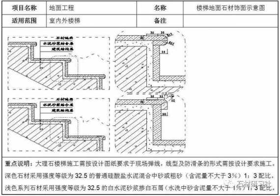 杭州地铺石材定额（铺石材地面怎么套定额?）