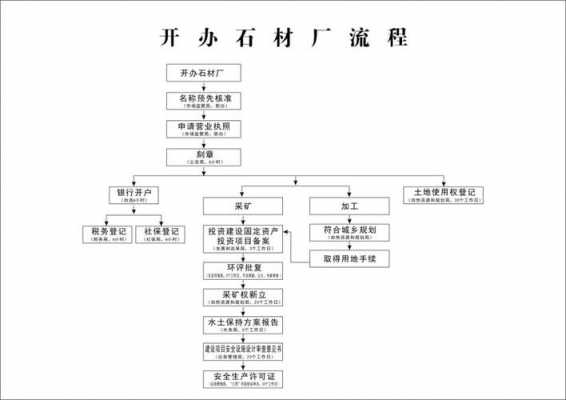 石材市场招商（石材市场招商方案流程）