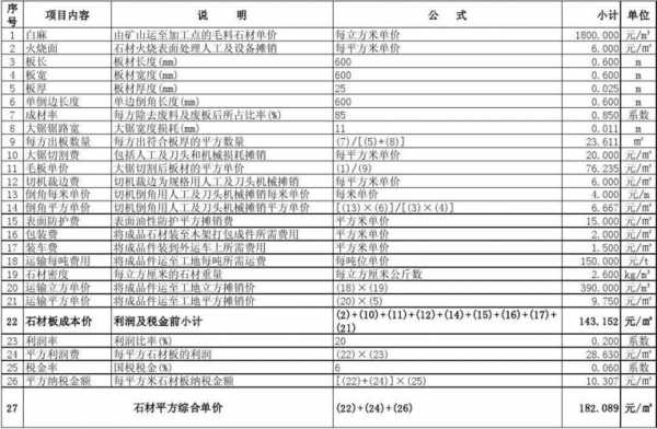 大理石荒料计算方式（大理石荒料价格行情）