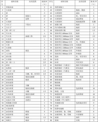 地砖地面损耗（地砖的损耗怎么算）