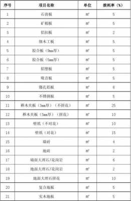 地砖地面损耗（地砖的损耗怎么算）