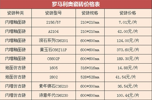 罗马利奥地砖型号（罗马利奥瓷砖7501500）